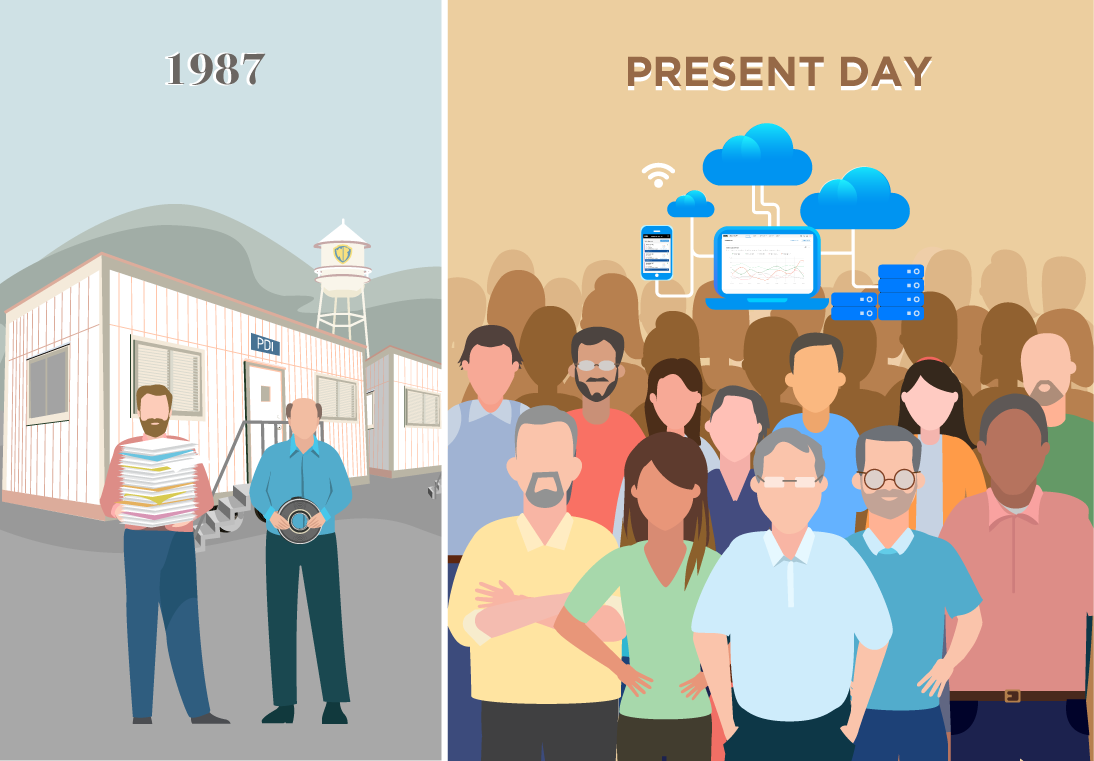 PDI in 1987 versus present day