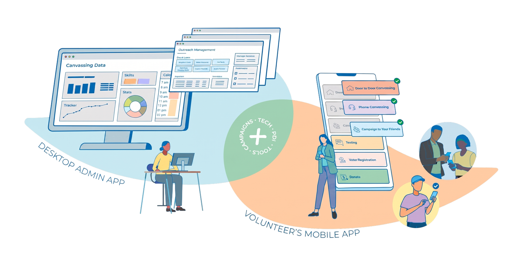 PDI platform across the desktop admin app and the canvasser's mobile app